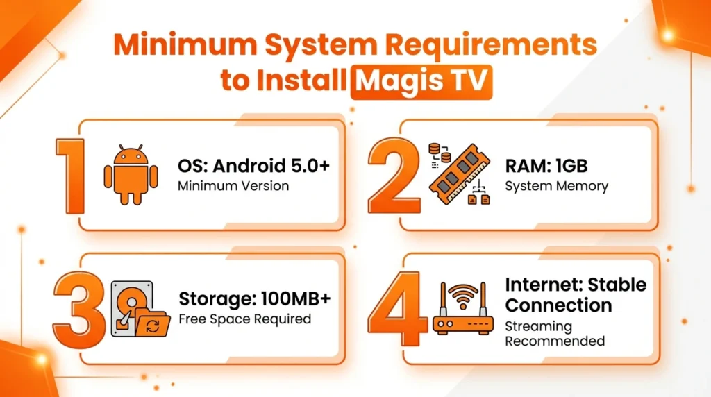 Minimum System Requirements to Install Magis TV